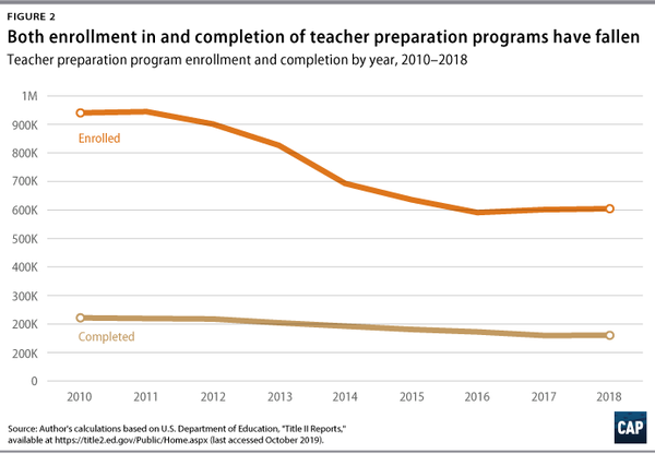 Why I’m NOT leaving the teaching profession – Profe Twich's Classroom ...